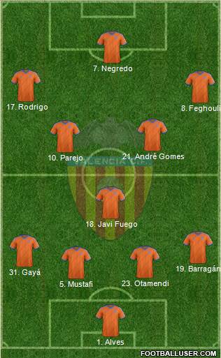 Valencia C.F., S.A.D. football formation