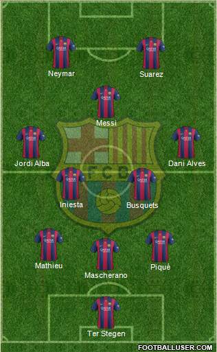 F.C. Barcelona 3-5-2 football formation