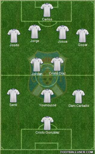 C.D. Tenerife S.A.D. 4-2-1-3 football formation