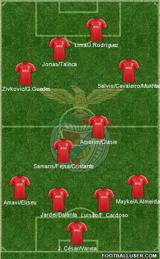 Sport Lisboa e Benfica - SAD 4-1-3-2 football formation