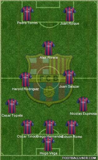 F.C. Barcelona 5-3-2 football formation