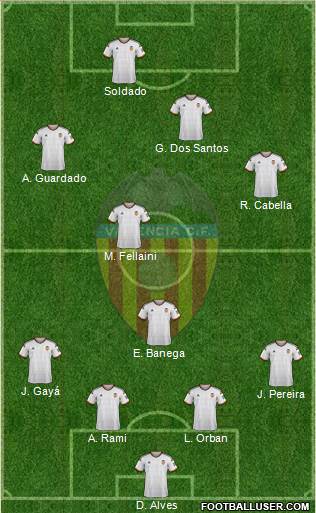 Valencia C.F., S.A.D. 4-1-2-3 football formation