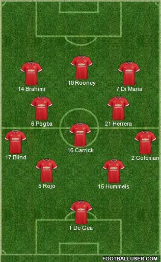 Manchester United 4-3-3 football formation