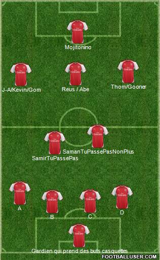 Arsenal 4-2-3-1 football formation