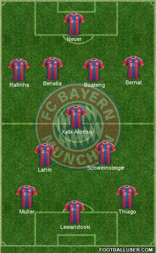 FC Bayern München 4-3-3 football formation