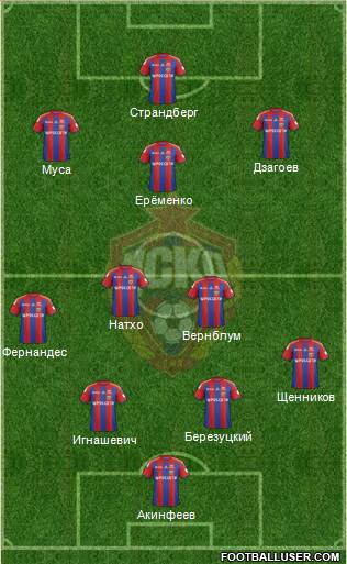 CSKA Moscow 4-2-4 football formation