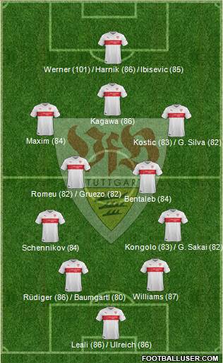 VfB Stuttgart 4-2-3-1 football formation