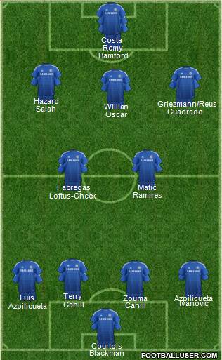 Chelsea 4-2-3-1 football formation