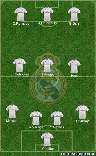 Real Madrid C.F. 4-3-3 football formation