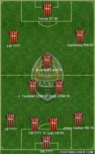 Shakhtar Donetsk 4-3-3 football formation