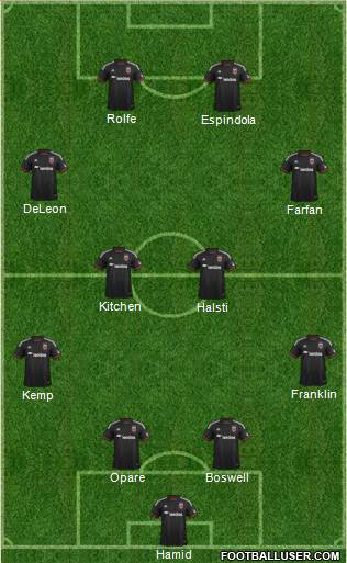 D.C. United 4-4-2 football formation