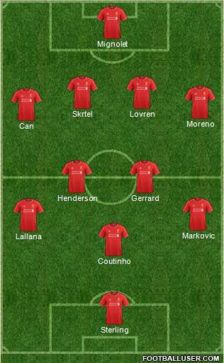 Liverpool 4-3-1-2 football formation