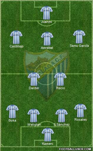 Málaga C.F., S.A.D. 4-2-4 football formation