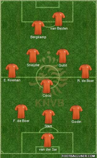 Holland 4-4-2 football formation