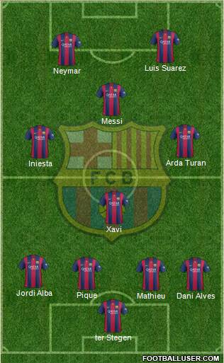 F.C. Barcelona 4-3-1-2 football formation