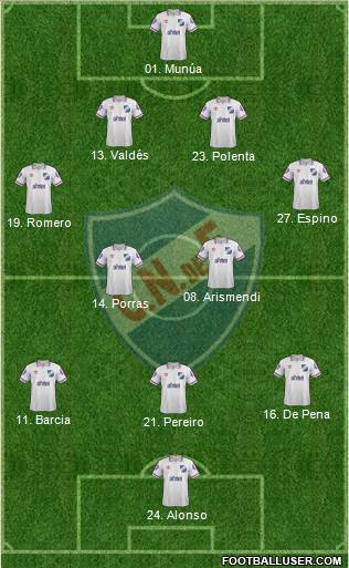 Club Nacional de Football 4-2-3-1 football formation