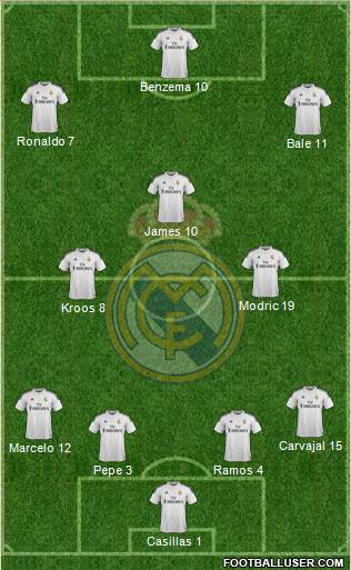 Real Madrid C.F. 4-3-3 football formation