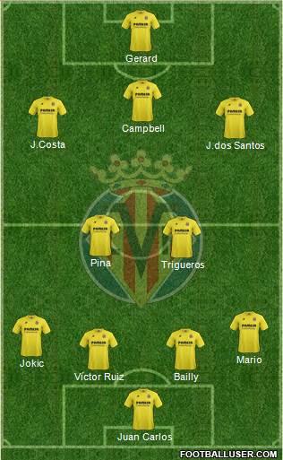 Villarreal C.F., S.A.D. football formation
