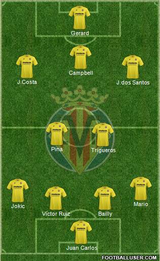 Villarreal C.F., S.A.D. 4-3-1-2 football formation