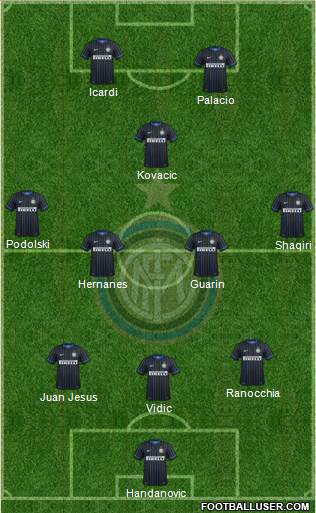 F.C. Internazionale 3-4-1-2 football formation