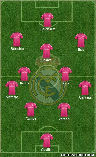 Real Madrid C.F. 4-2-3-1 football formation