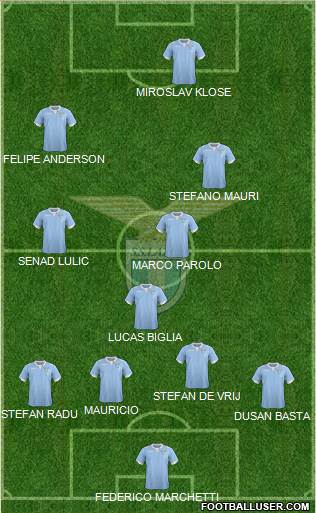 S.S. Lazio 4-4-1-1 football formation
