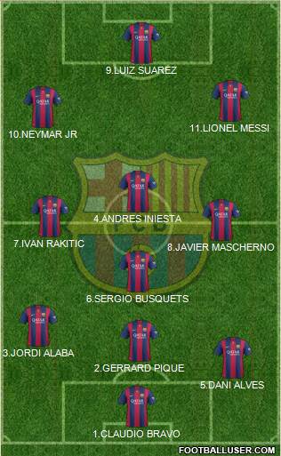 F.C. Barcelona 3-4-2-1 football formation