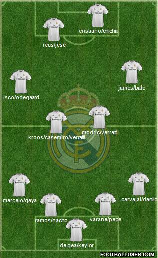 Real Madrid C.F. 4-4-2 football formation