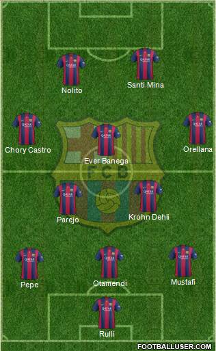 F.C. Barcelona 3-5-2 football formation