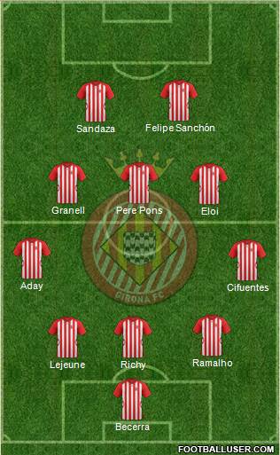 F.C. Girona 3-5-2 football formation