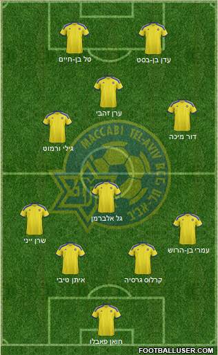 Maccabi Tel-Aviv 5-3-2 football formation