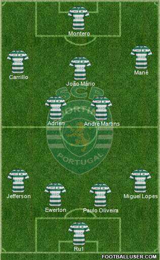 Sporting Clube de Portugal - SAD 4-3-3 football formation