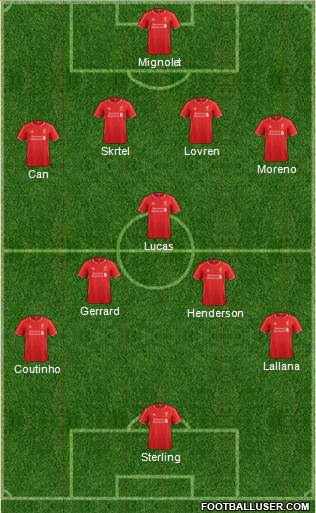 Liverpool 4-4-2 football formation