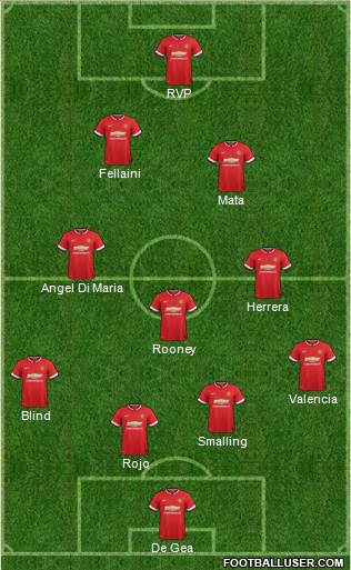 Manchester United 4-3-3 football formation