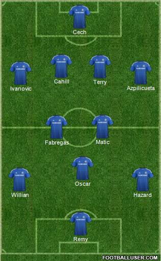 Chelsea 4-5-1 football formation