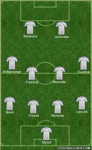 West Bromwich Albion 4-4-2 football formation