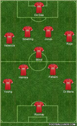 Manchester United 4-1-2-3 football formation