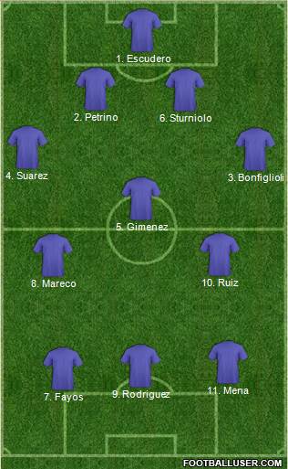 World Cup 2014 Team 4-4-2 football formation