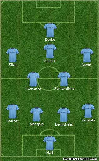 Manchester City 3-5-2 football formation