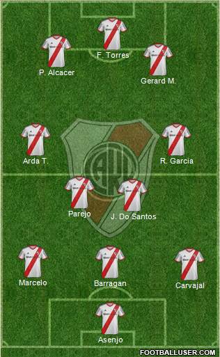 River Plate 3-4-3 football formation