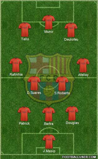 F.C. Barcelona 4-1-2-3 football formation