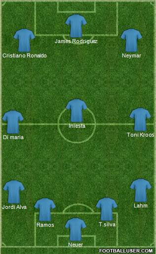 Dream Team 4-3-3 football formation