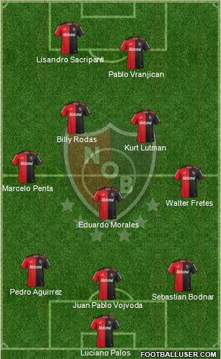 Newell's Old Boys 3-5-2 football formation