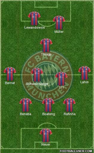 FC Bayern München 3-5-2 football formation