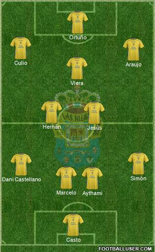 U.D. Las Palmas S.A.D. 4-3-3 football formation