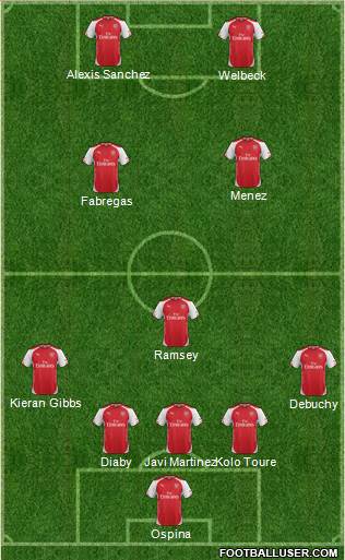 Arsenal 5-3-2 football formation