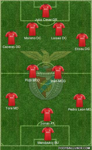 Sport Lisboa e Benfica - SAD 4-2-1-3 football formation