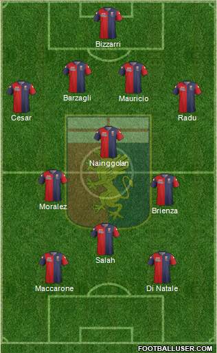 Genoa 4-4-2 football formation