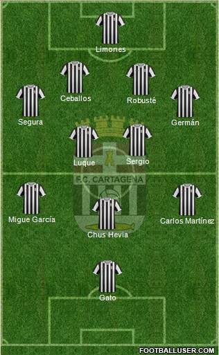 F.C. Cartagena 4-5-1 football formation