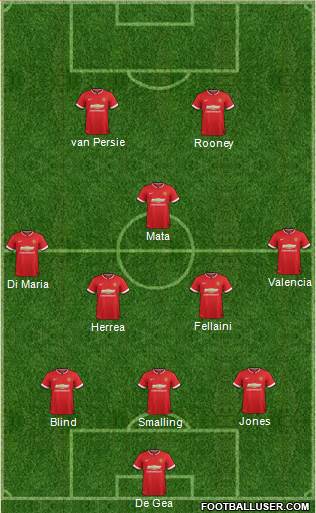 Manchester United 3-5-2 football formation